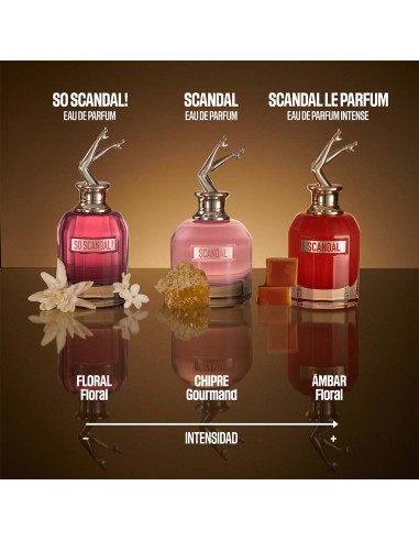 Scandal Le Parfum