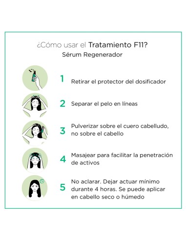 Tratamiento F11 acelerador del...