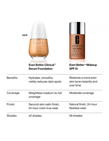 Even Better Clinical Serum Fundation...