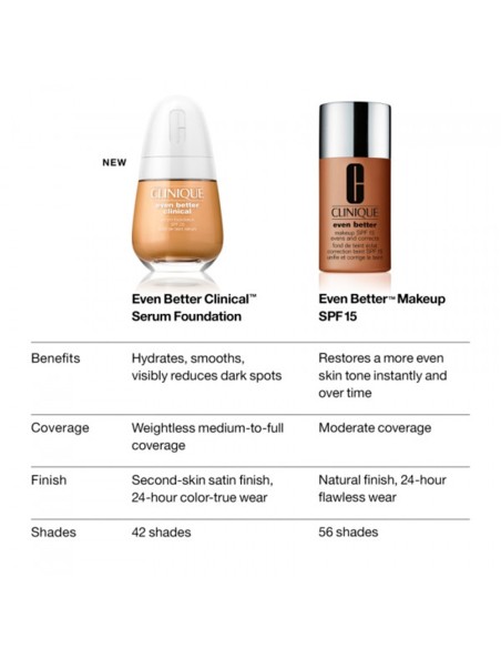Even Better Clinical Serum Fundation SPF20