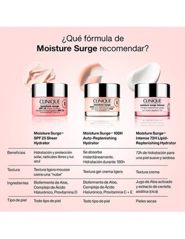 Moisture Surge SPF 25