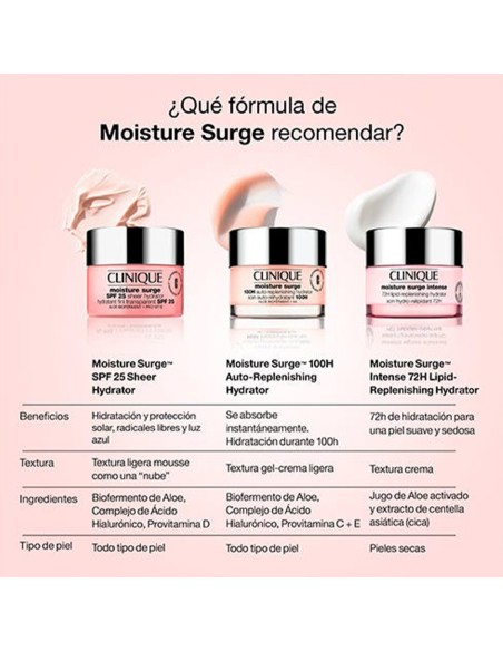 Moisture Surge SPF 25