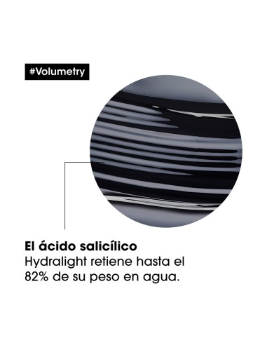Champú Volumetry