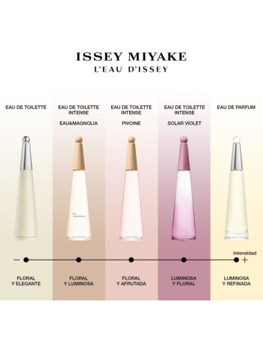L'Eau D'Issey Solar Violet