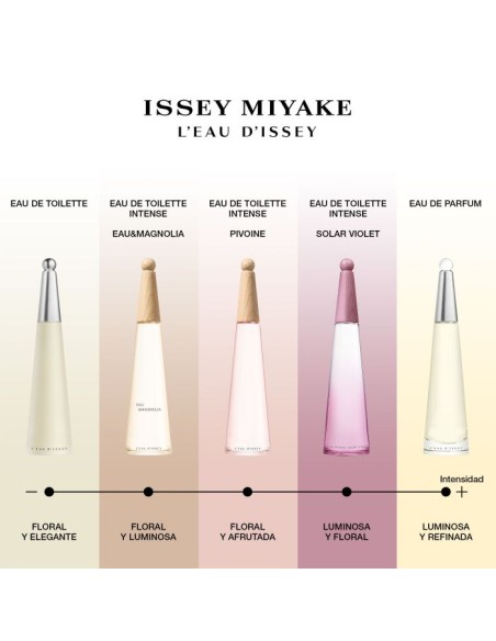 L'Eau D'Issey Solar Violet