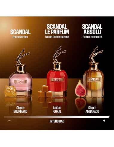 Scandal Absolu Parfum