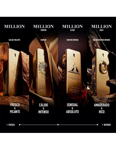 Million Gold