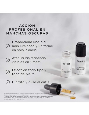 Oxy-R Peptides