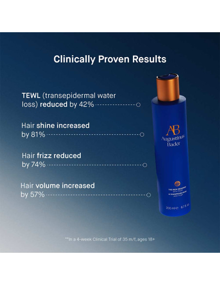 The Rich Shampoo