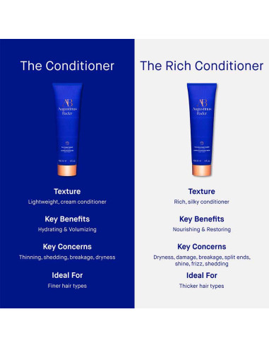 The Rich Conditoner