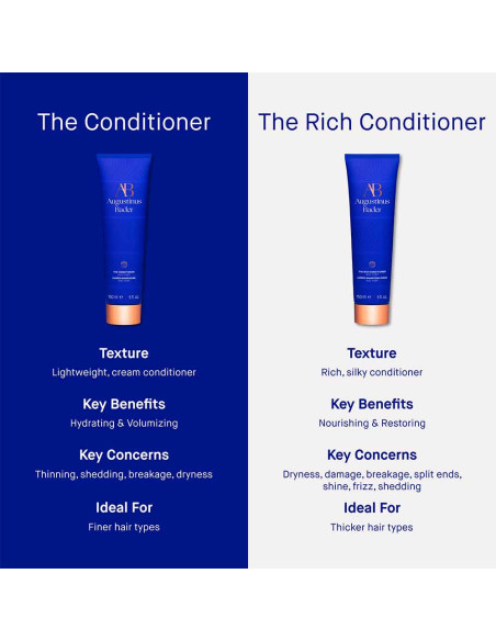 The Rich Conditoner