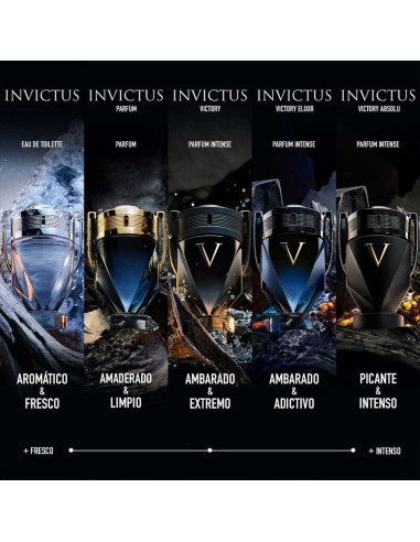 Invictus Victory Absolu