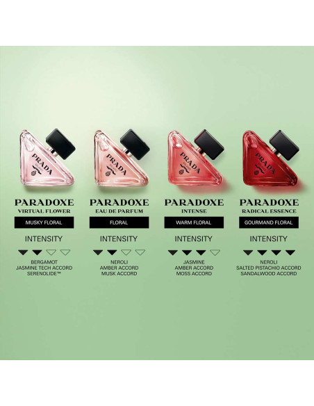 Paradoxe Radical Essence